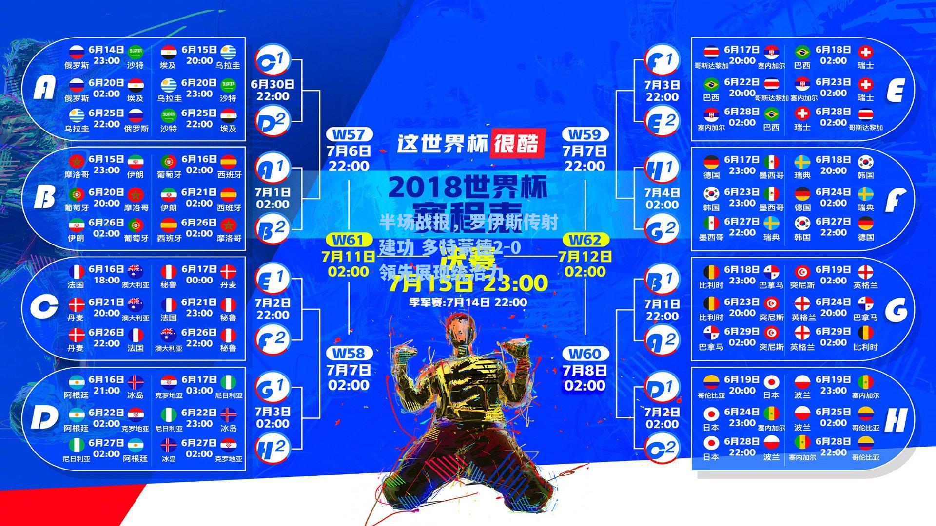 半场战报，罗伊斯传射建功 多特蒙德2-0领先展现统治力